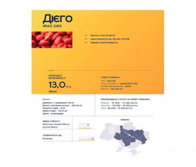 Дієго кукурудза